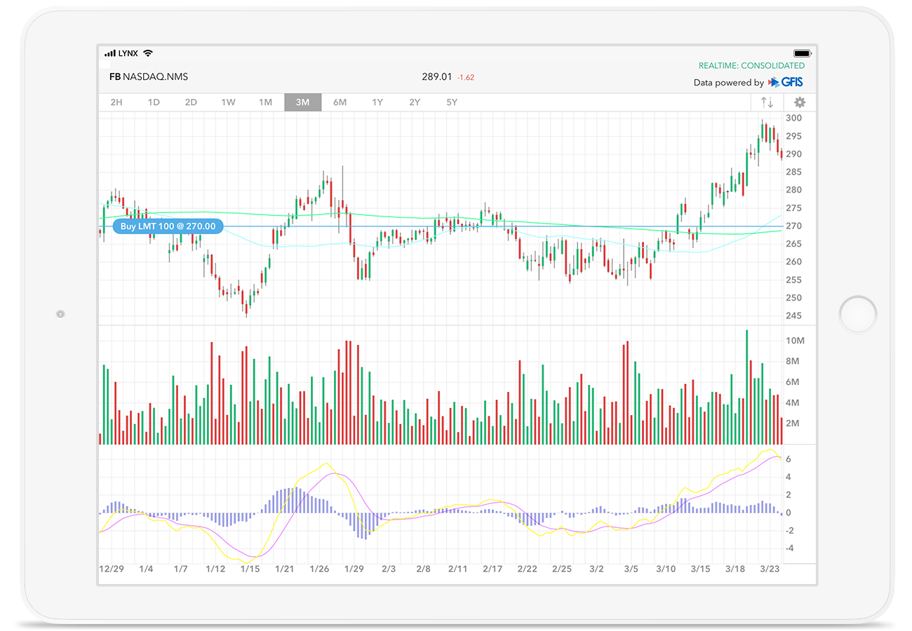 Otevřená obchodní platforma LYNX Trading s cenovým grafem akcie Facebook na zařízení iPad